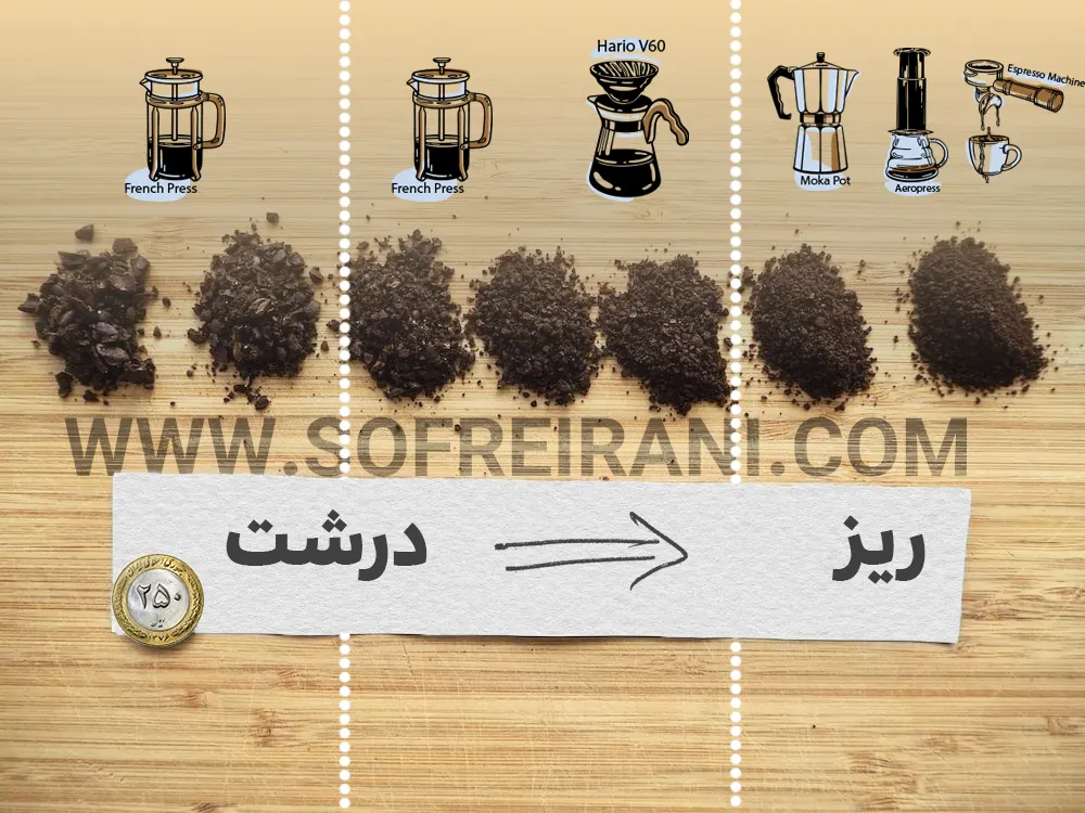 اسیاب انواع قهوه